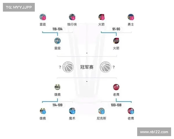 NBA赔率分析:深度解析各队实力对比与未来赛季走势预测 NBA赔率分析:深度解析各队实力对比与未来赛季走势预测