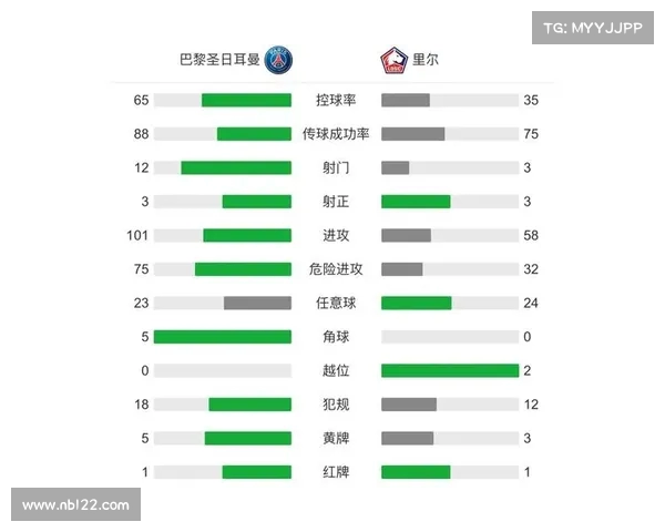 法甲控球率分析:各队表现对比与战术趋势探讨 法甲控球率分析:各队表现对比与战术趋势探讨